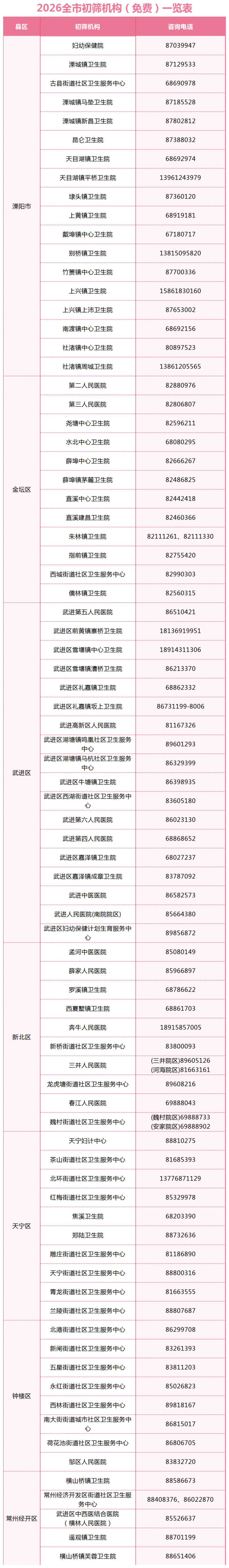 常州市启动两癌免费筛查工作
