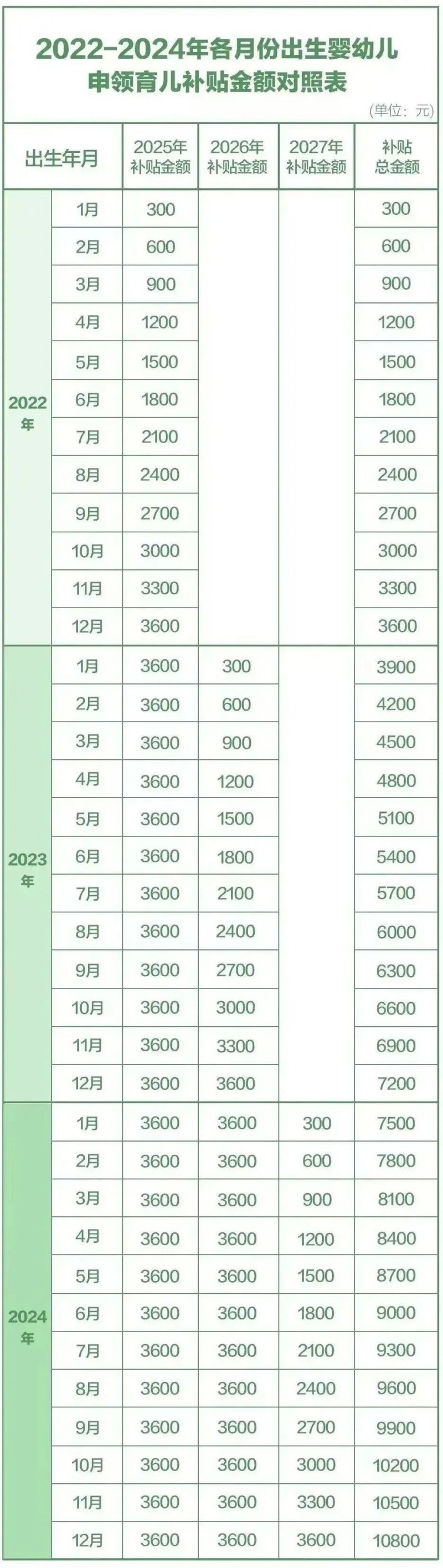 常州市育儿补贴开始发放